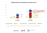 CENDIS má převzít roli koordinátora systému elektronických známek