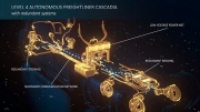 Daimler Truck představuje zdvojenou platformou pro autonomní jízdu