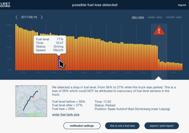 Inovační tým pracuje na řešení proti krádežím paliva