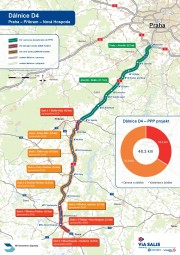 Dálnice D4 vstupuje do závěrečného roku výstavby, dokončeno je téměř 80 procent
