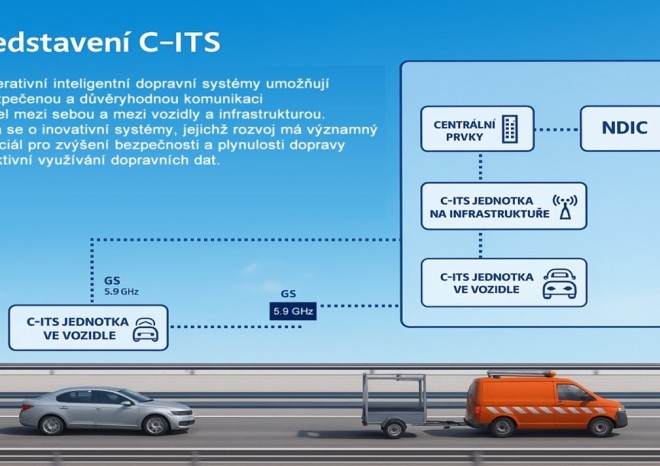 ​ŘSD: Rozvíjíme inteligentní dopravní systémy informující řidiče