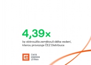 ​Délka vedení, kterou provozuje ČEZ Distribuce, by 4,39krát obkroužila zeměkouli
