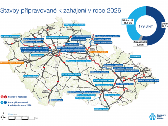 ​ŘSD zahajuje stavební sezonu, v dubnu začne stavět poslední úsek D11 i další část D35