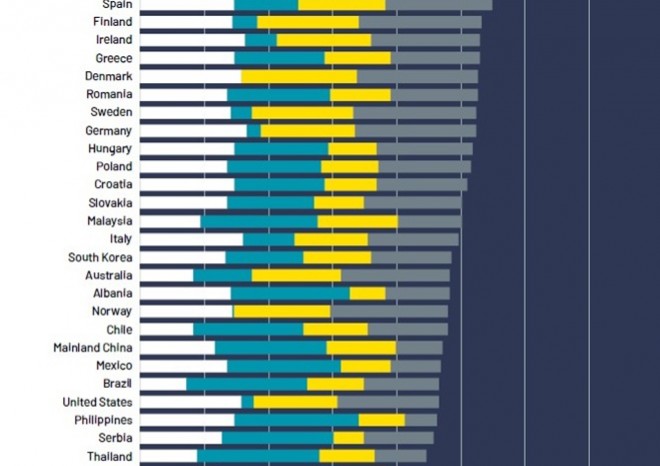 S​avills Nearshoring Index 2026: Česká republika je sedmou nejatraktivnější lokalitou na světě