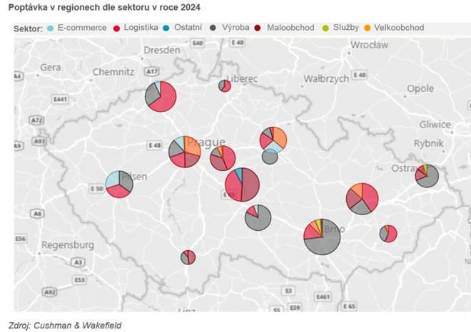 ​Cushman & Wakefield: V roce 2024 klesla poptávka po halách o třetinu