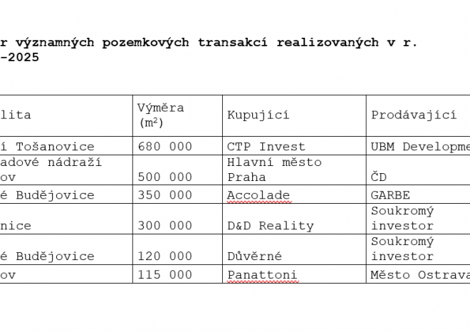 ​108 Real Estate: Platné stavební povolení může dvojnásobně zvýšit cenu nemovitosti