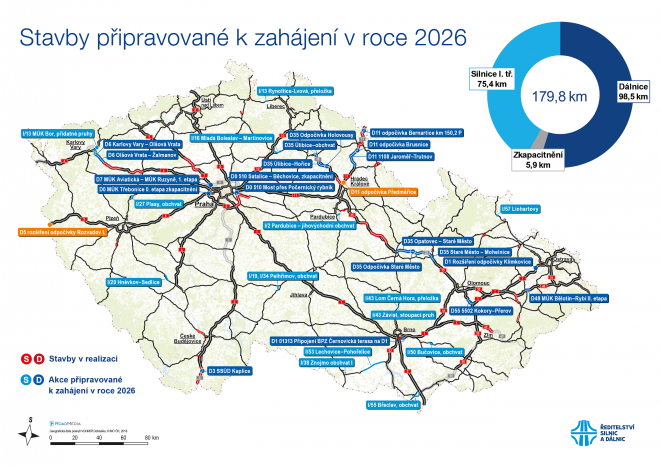 ​ŘSD zahajuje stavební sezonu, v dubnu začne stavět poslední úsek D11 i další část D35